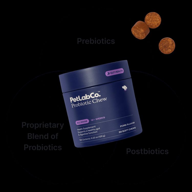 Tribiotic blend: proprietary probiotics, prebiotics and postbiotics
