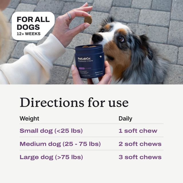 Directions for use